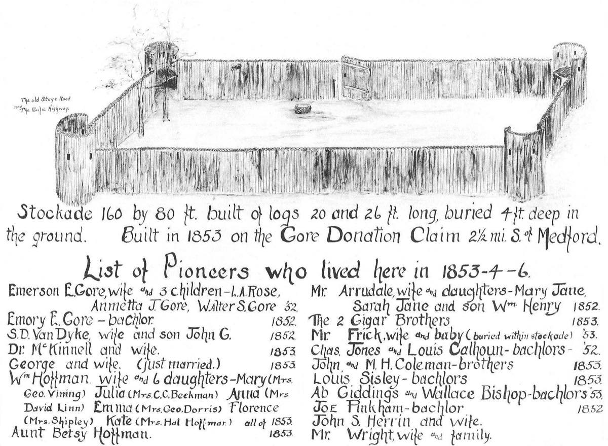 Pen-and-ink drawing of the Gore Stockade: a rectangular palisade of upright logs with corner blockhouses and two gates, captioned with its dimensions and a handwritten list of the pioneer families who sheltered inside it in 1853–56.
